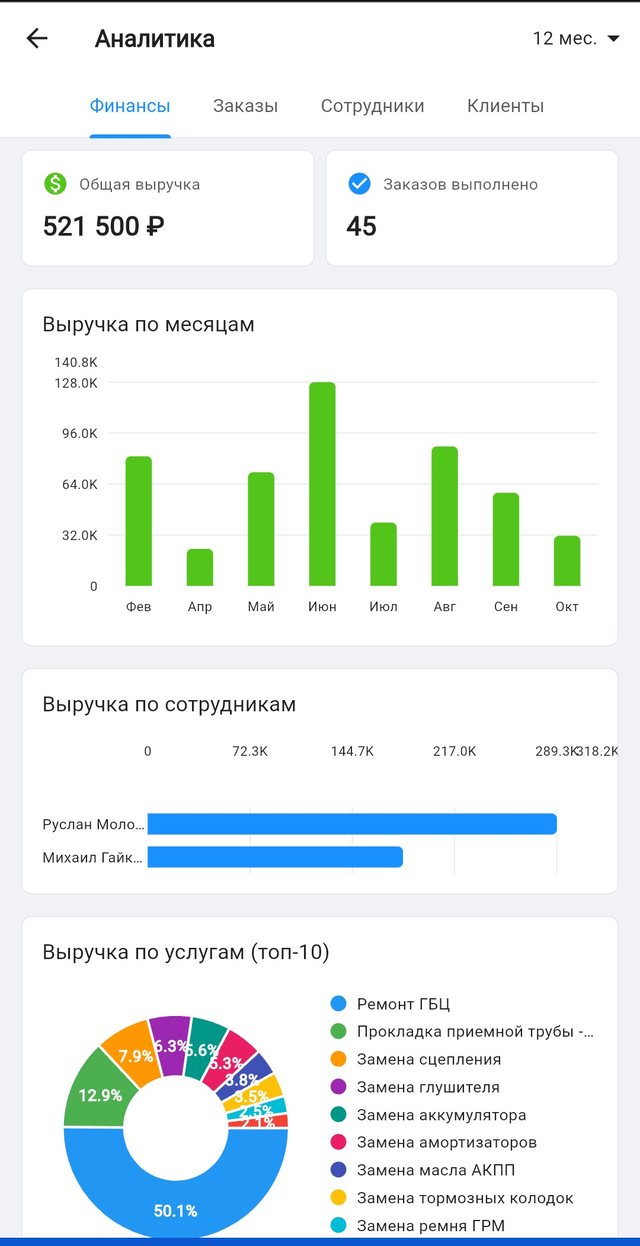 Аналитика: выручка по месяцам, по мастерам и по услугам